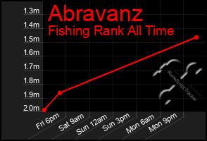 Total Graph of Abravanz