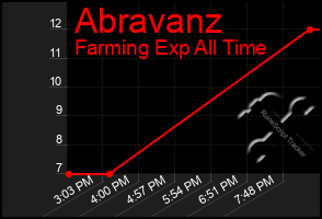 Total Graph of Abravanz