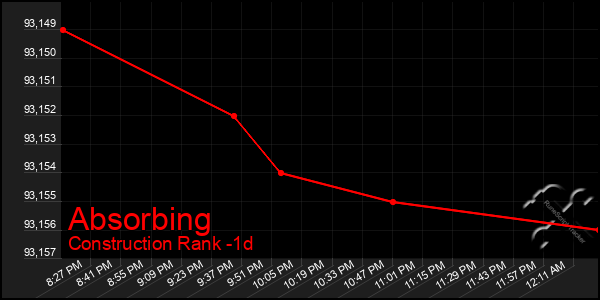 Last 24 Hours Graph of Absorbing