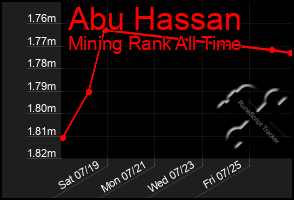Total Graph of Abu Hassan