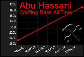 Total Graph of Abu Hassani