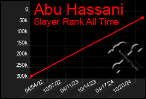 Total Graph of Abu Hassani