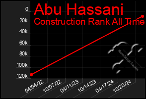 Total Graph of Abu Hassani