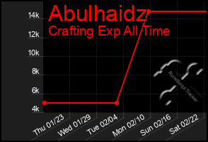 Total Graph of Abulhaidz