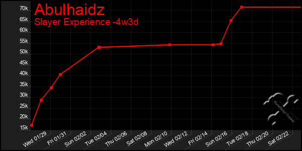 Last 31 Days Graph of Abulhaidz