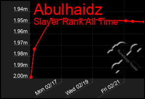 Total Graph of Abulhaidz