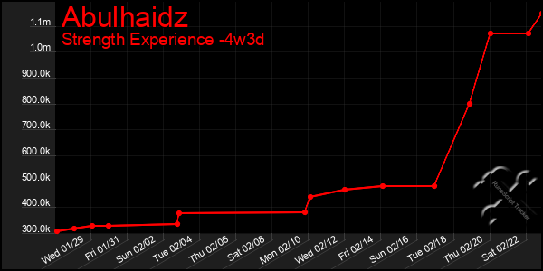 Last 31 Days Graph of Abulhaidz