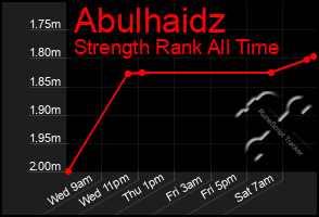 Total Graph of Abulhaidz