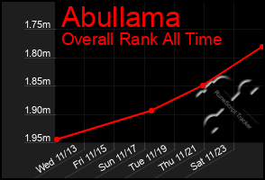 Total Graph of Abullama