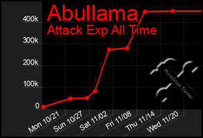 Total Graph of Abullama