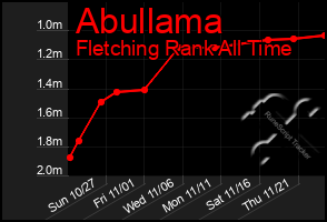 Total Graph of Abullama