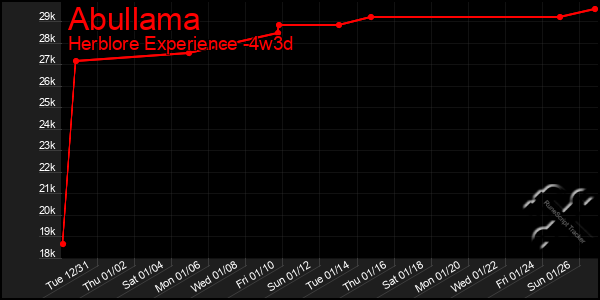 Last 31 Days Graph of Abullama