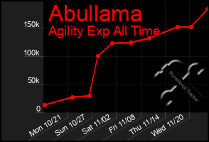 Total Graph of Abullama