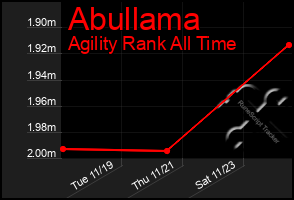 Total Graph of Abullama