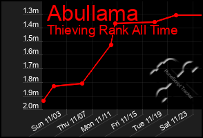 Total Graph of Abullama