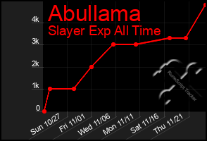 Total Graph of Abullama