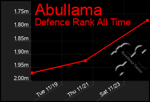 Total Graph of Abullama