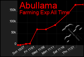 Total Graph of Abullama