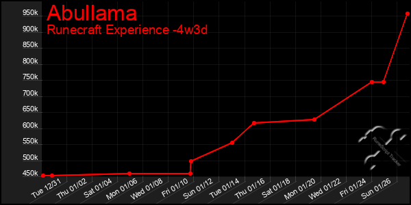 Last 31 Days Graph of Abullama