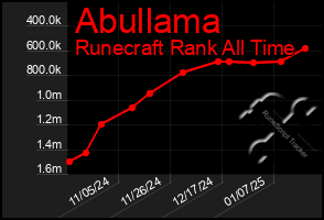 Total Graph of Abullama