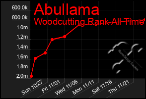 Total Graph of Abullama