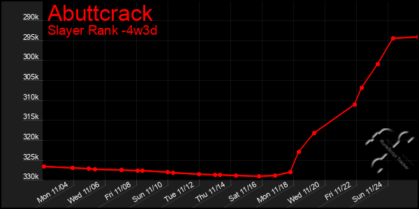 Last 31 Days Graph of Abuttcrack