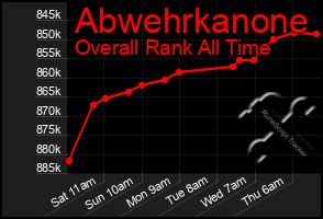 Total Graph of Abwehrkanone