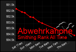 Total Graph of Abwehrkanone