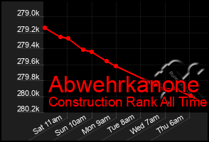 Total Graph of Abwehrkanone