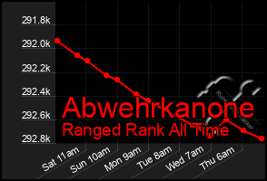 Total Graph of Abwehrkanone