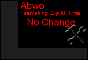 Total Graph of Abwo