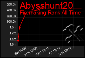 Total Graph of Abysshunt20