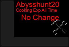 Total Graph of Abysshunt20