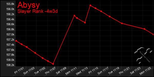 Last 31 Days Graph of Abysy