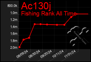 Total Graph of Ac130j