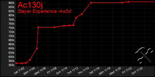 Last 31 Days Graph of Ac130j