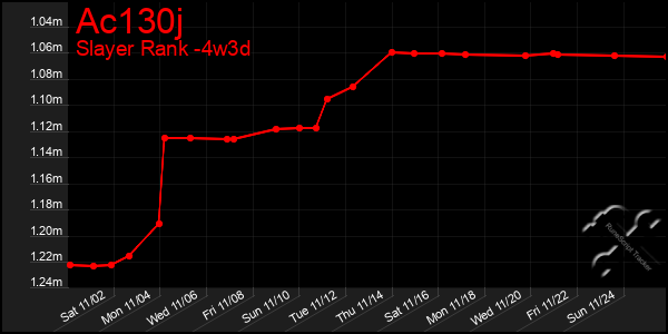 Last 31 Days Graph of Ac130j