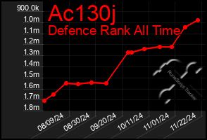 Total Graph of Ac130j