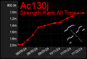 Total Graph of Ac130j