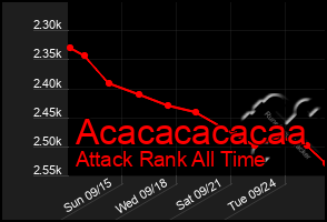 Total Graph of Acacacacacaa