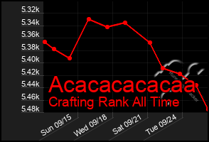 Total Graph of Acacacacacaa