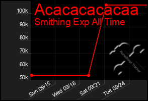 Total Graph of Acacacacacaa