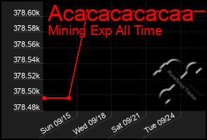 Total Graph of Acacacacacaa