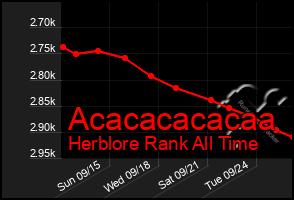 Total Graph of Acacacacacaa