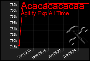 Total Graph of Acacacacacaa