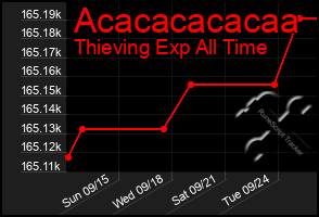 Total Graph of Acacacacacaa