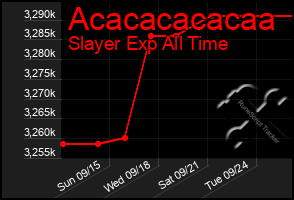 Total Graph of Acacacacacaa