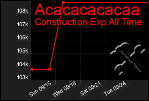 Total Graph of Acacacacacaa