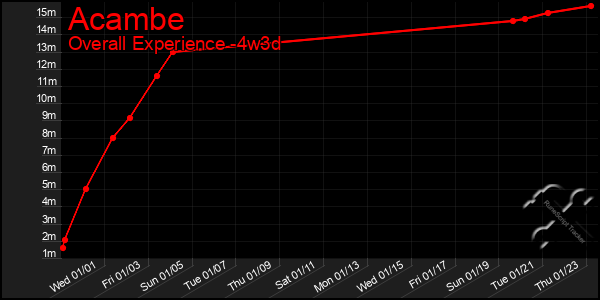 Last 31 Days Graph of Acambe