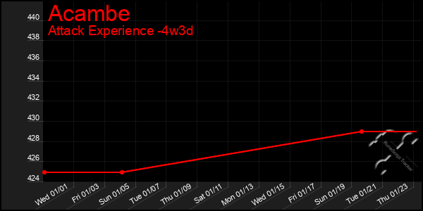 Last 31 Days Graph of Acambe